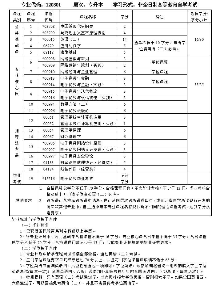 46BCD